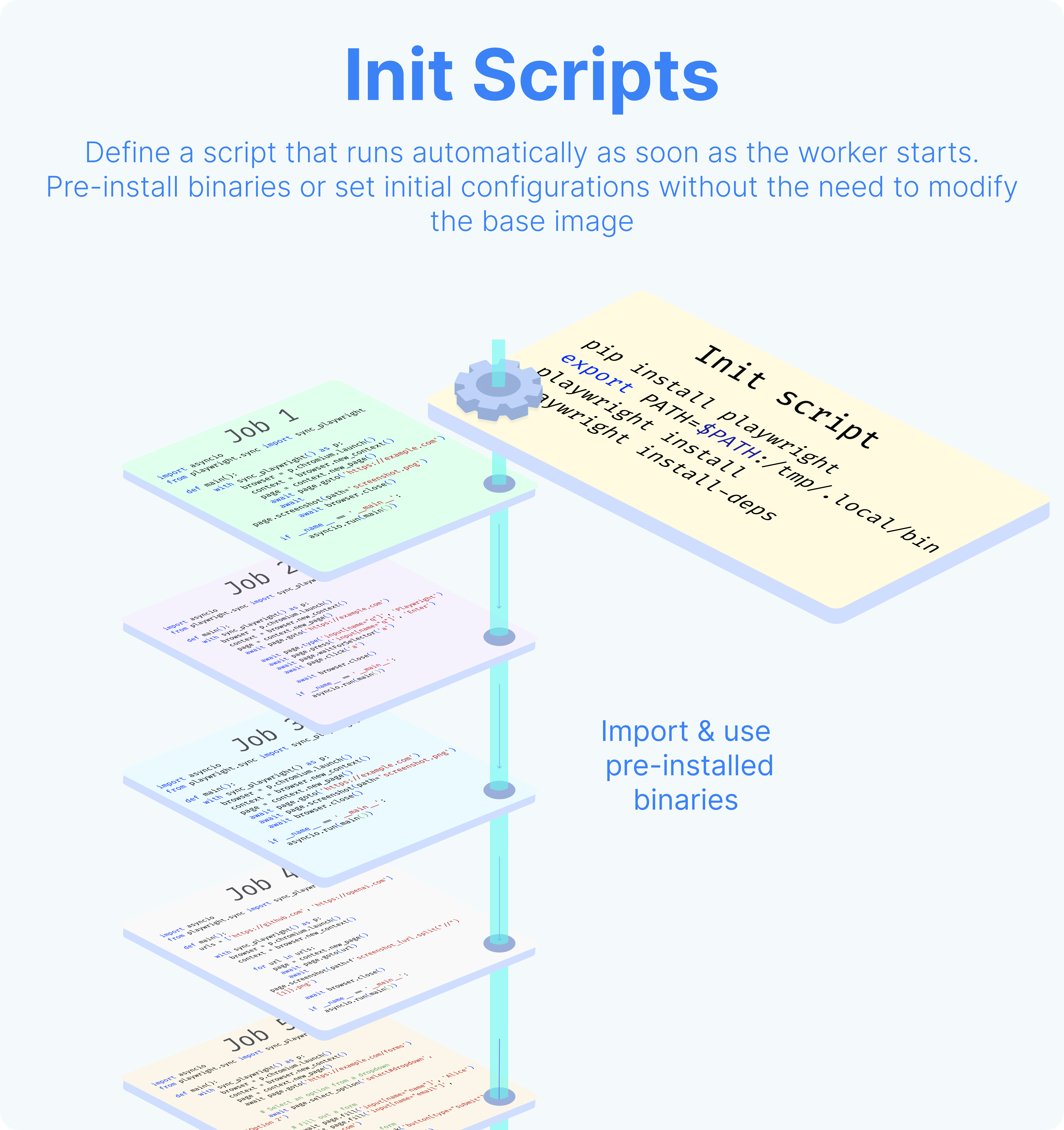 Init scripts Infographics